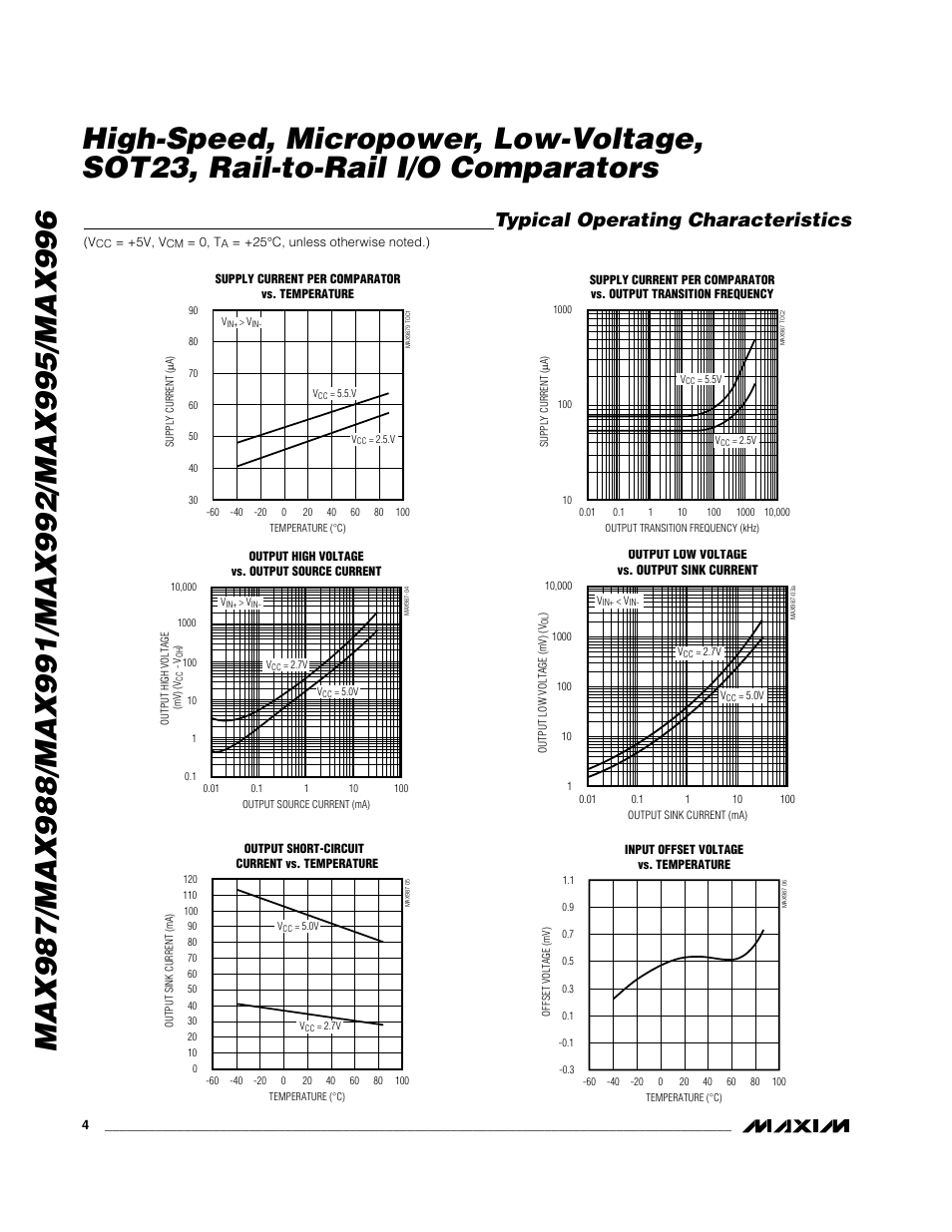 Typical operating characteristics | Rainbow Electronics MAX996 User Manual | Page 4 / 12