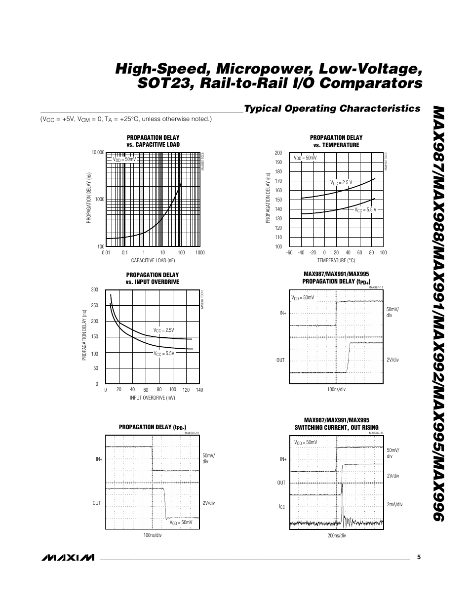 Typical operating characteristics | Rainbow Electronics MAX996 User Manual | Page 5 / 12