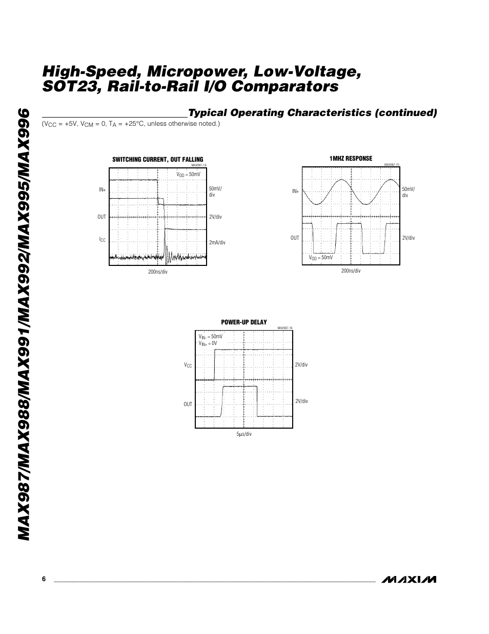 Typical operating characteristics (continued) | Rainbow Electronics MAX996 User Manual | Page 6 / 12