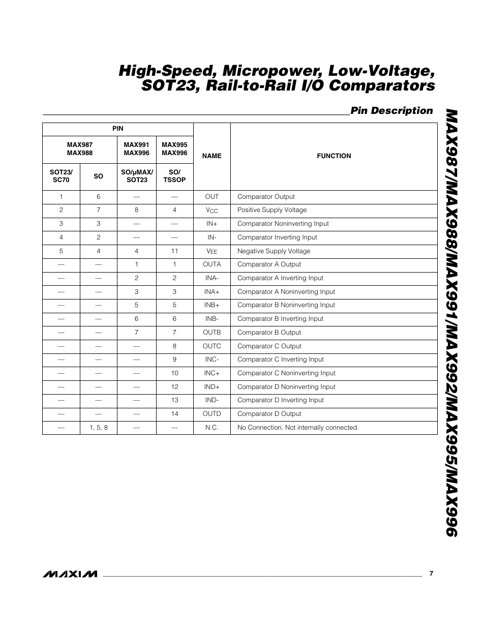 Pin description | Rainbow Electronics MAX996 User Manual | Page 7 / 12