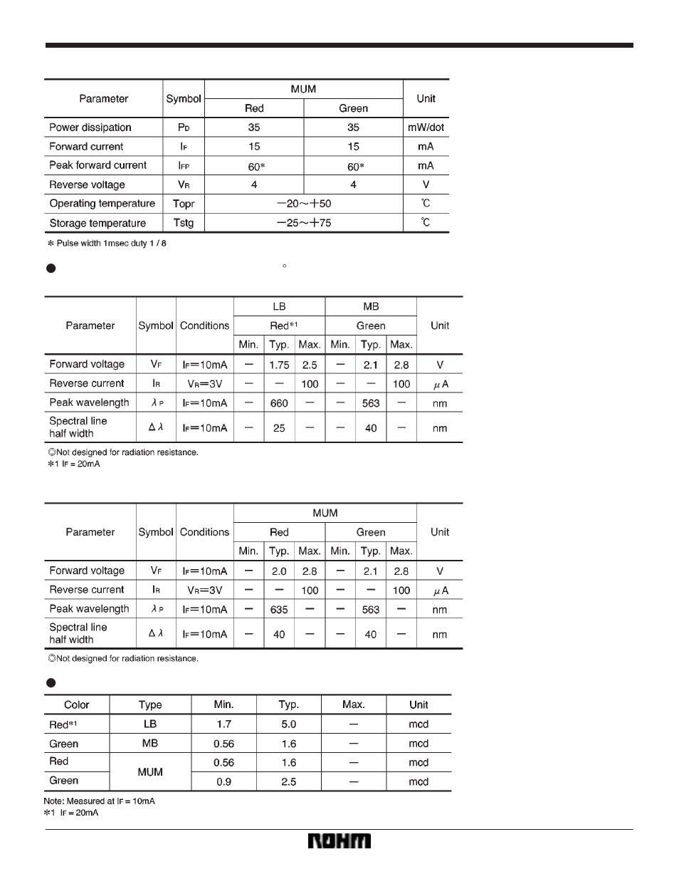 Led displays lm-2064 series | Rainbow Electronics LM-2064 Series User Manual | Page 3 / 3