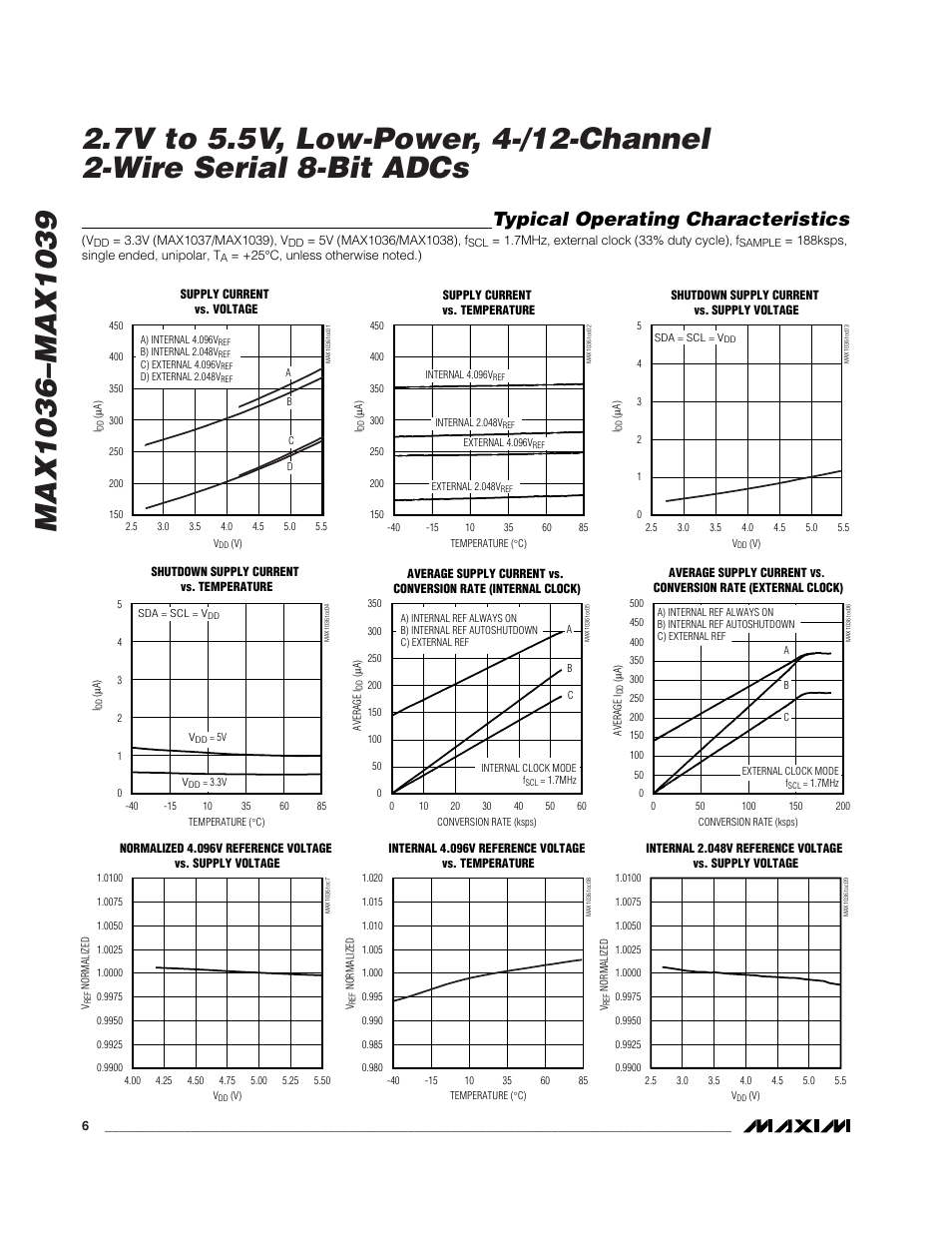 Typical operating characteristics | Rainbow Electronics MAX1039 User Manual | Page 6 / 22