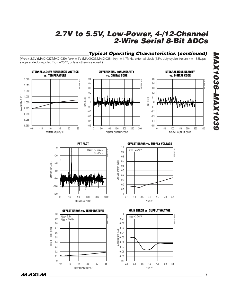 Typical operating characteristics (continued) | Rainbow Electronics MAX1039 User Manual | Page 7 / 22