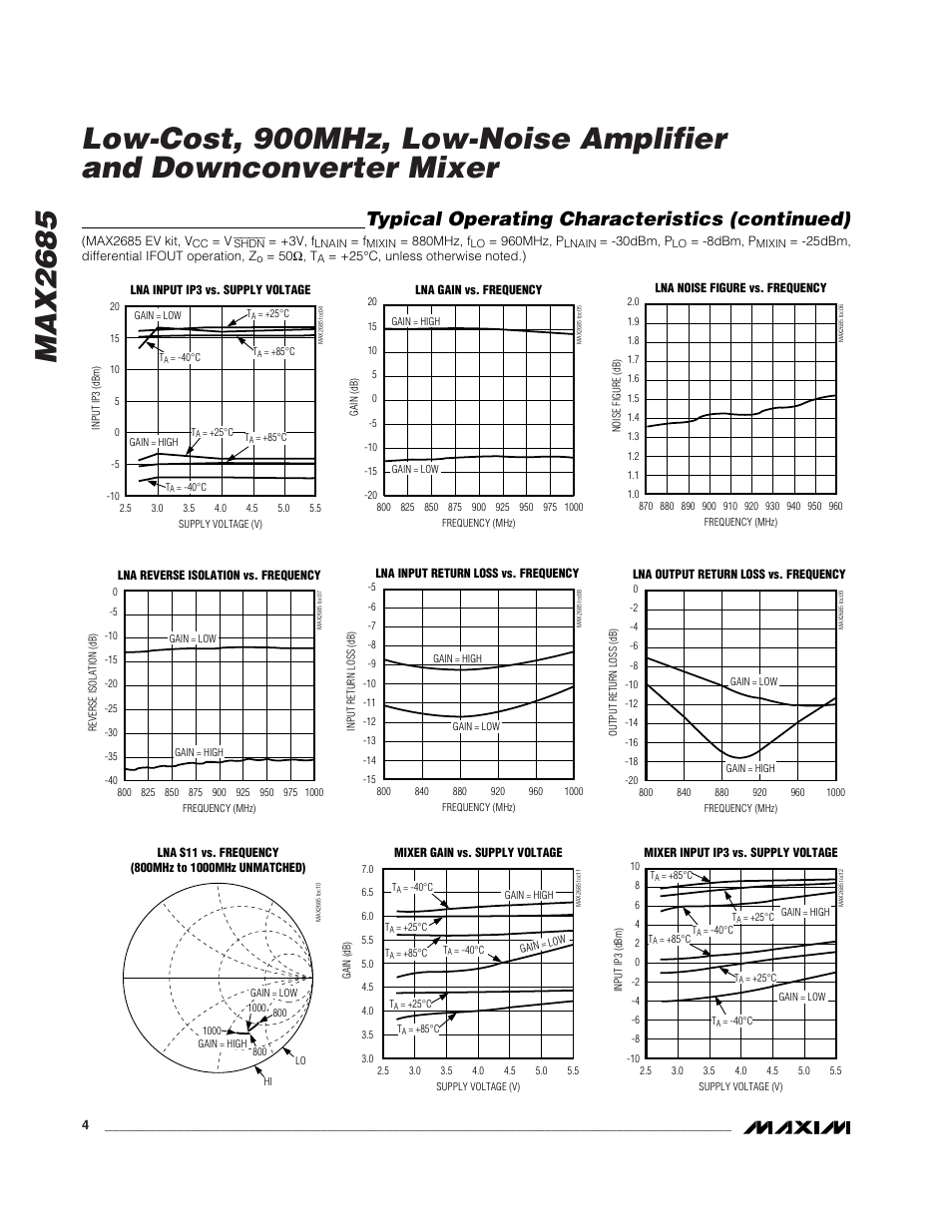 Typical operating characteristics (continued) | Rainbow Electronics MAX2685 User Manual | Page 4 / 10