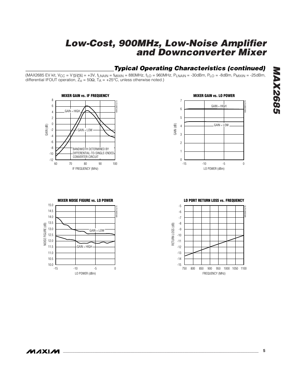 Typical operating characteristics (continued) | Rainbow Electronics MAX2685 User Manual | Page 5 / 10