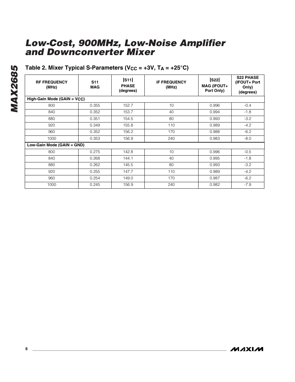 Table 2. mixer typical s-parameters (v, 3v, t, 25°c) | Rainbow Electronics MAX2685 User Manual | Page 8 / 10