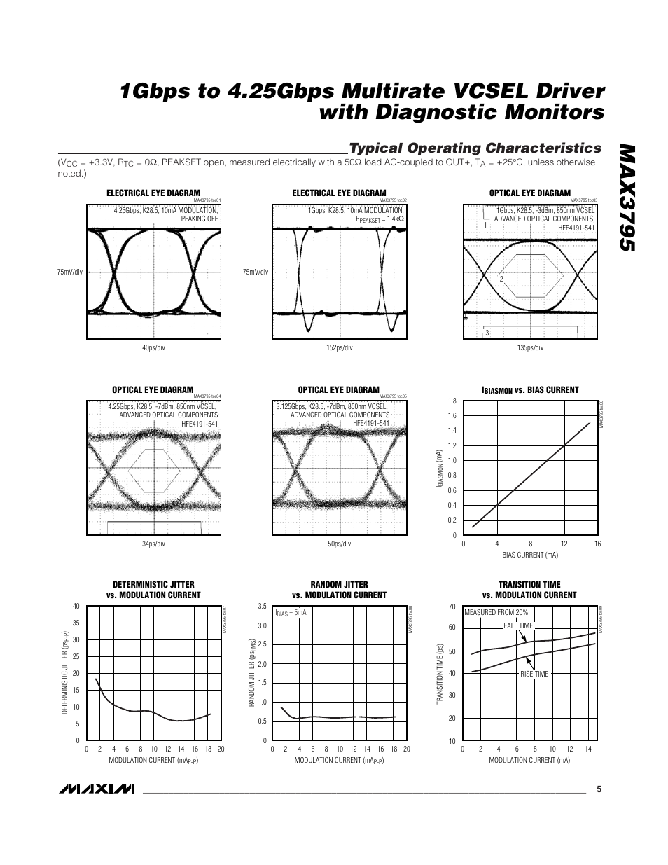 Typical operating characteristics | Rainbow Electronics MAX3795 User Manual | Page 5 / 15