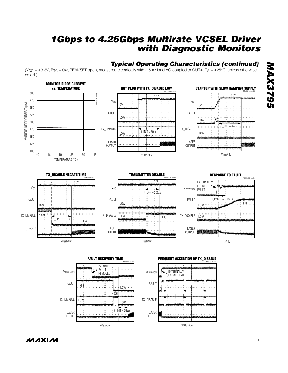 Typical operating characteristics (continued) | Rainbow Electronics MAX3795 User Manual | Page 7 / 15