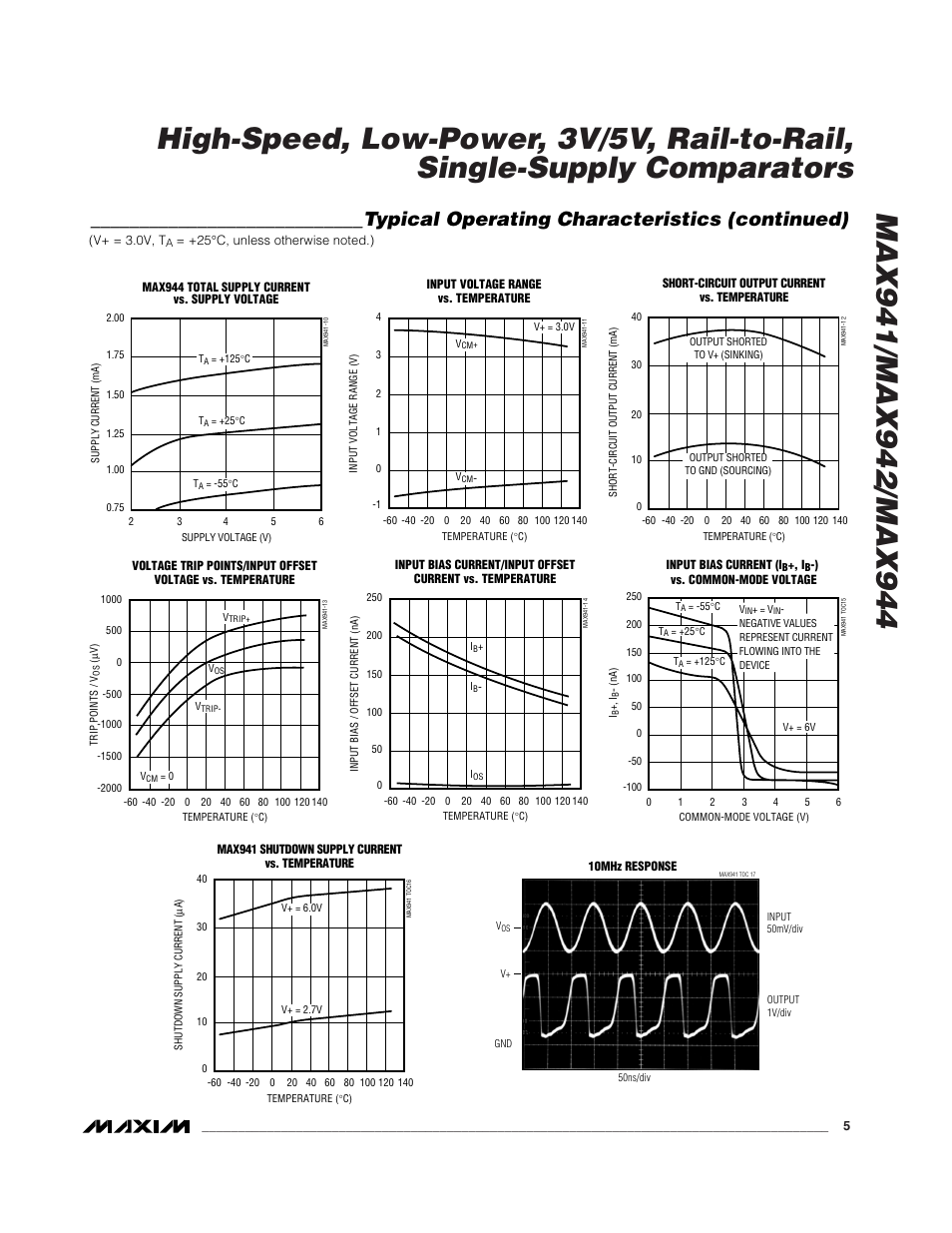 Typical operating characteristics (continued) | Rainbow Electronics MAX944 User Manual | Page 5 / 11