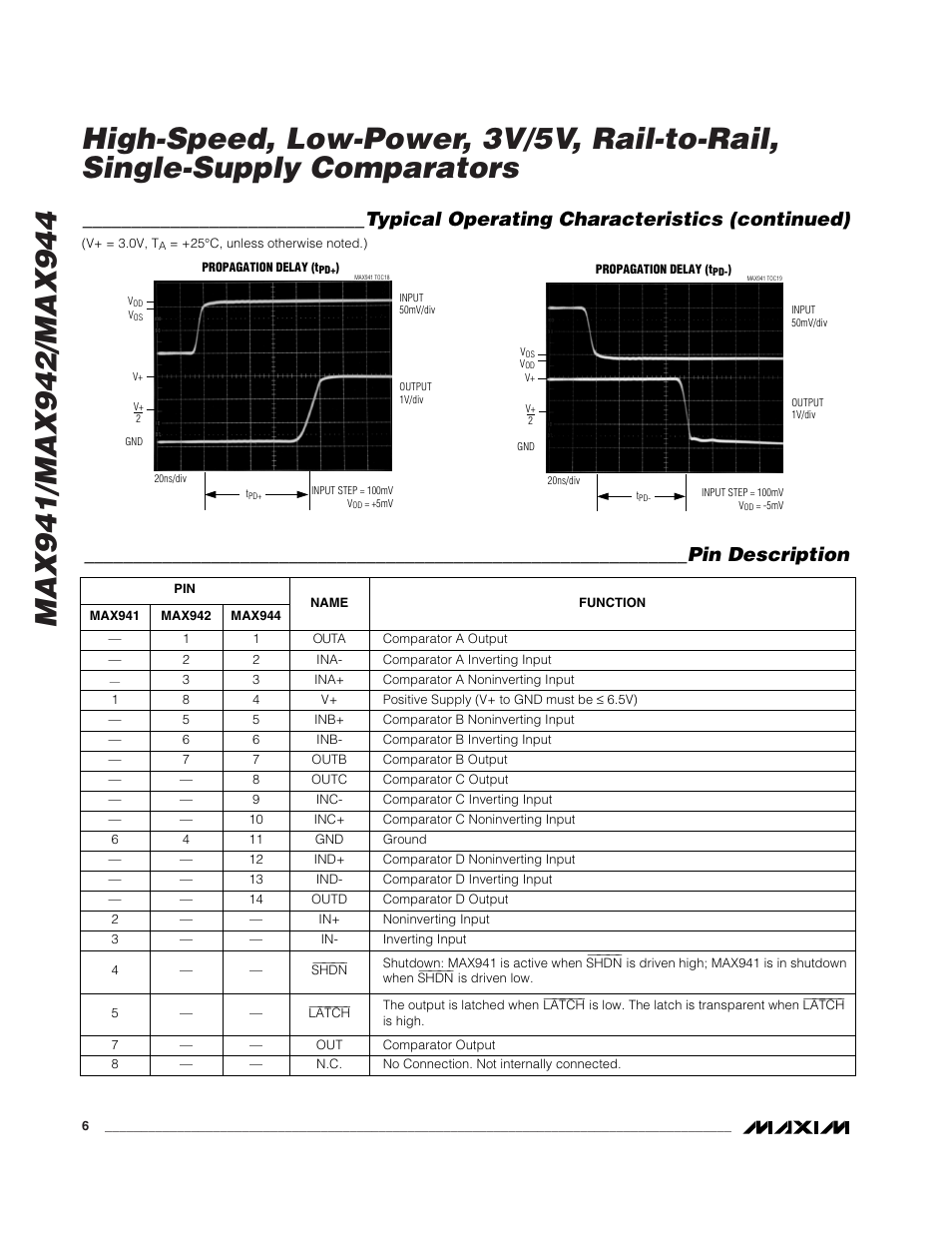 Typical operating characteristics (continued), Pin description | Rainbow Electronics MAX944 User Manual | Page 6 / 11