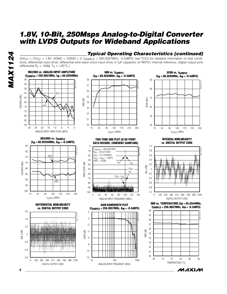 Typical operating characteristics (continued) | Rainbow Electronics MAX1124 User Manual | Page 6 / 17