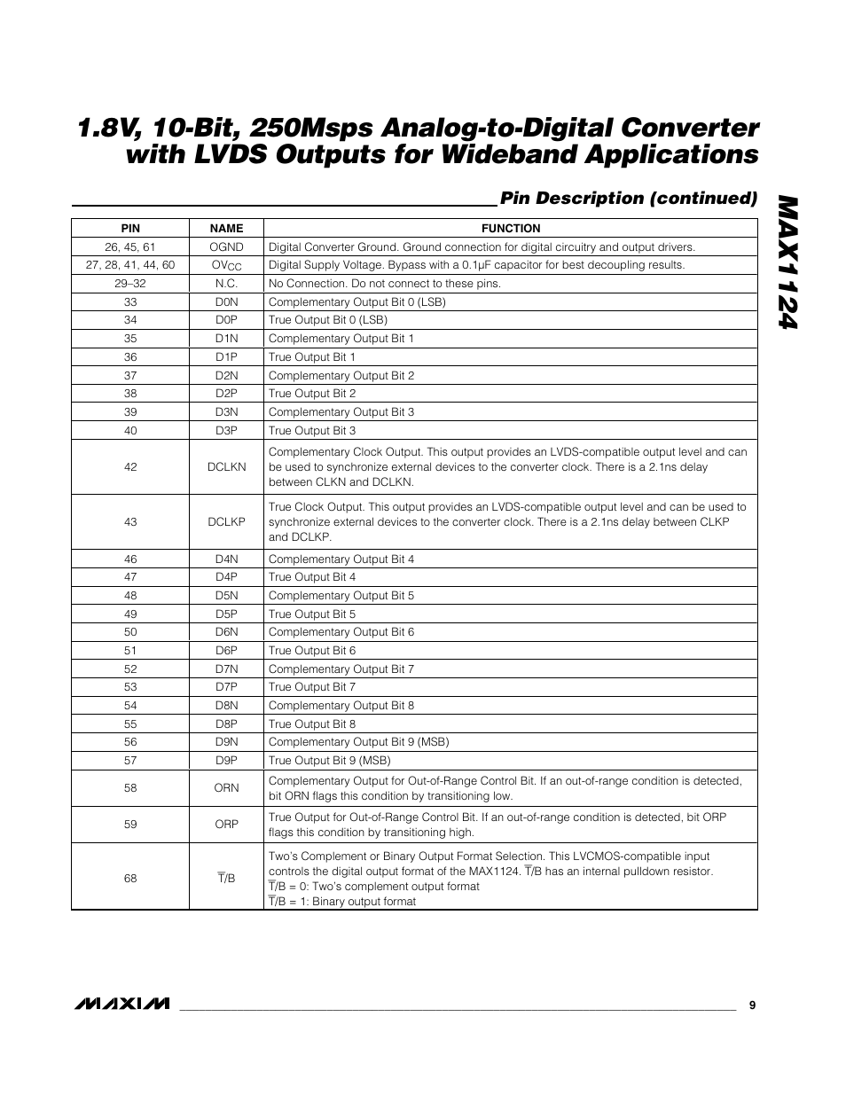 Pin description (continued) | Rainbow Electronics MAX1124 User Manual | Page 9 / 17