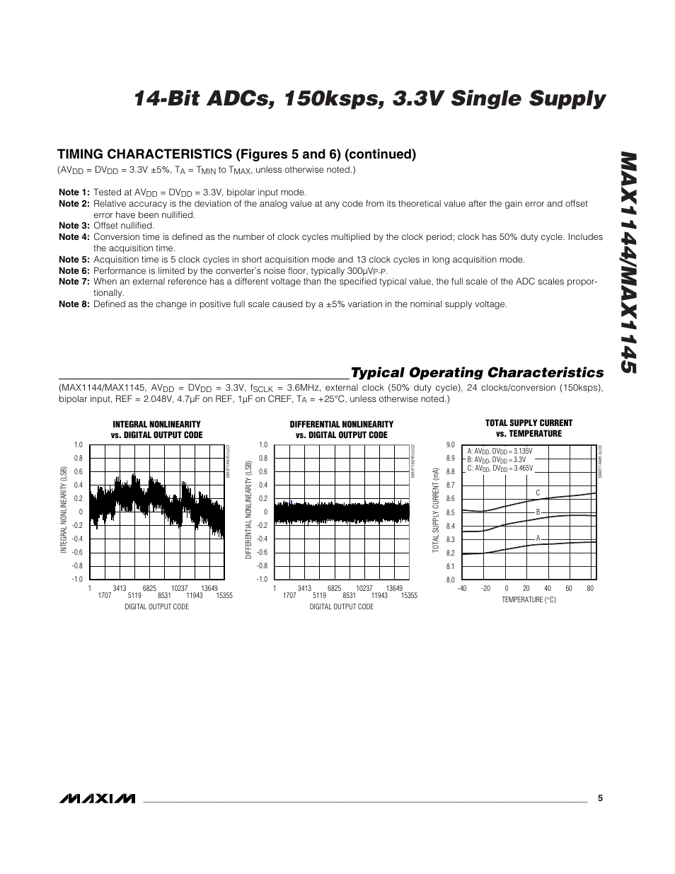 Typical operating characteristics | Rainbow Electronics MAX1145 User Manual | Page 5 / 18