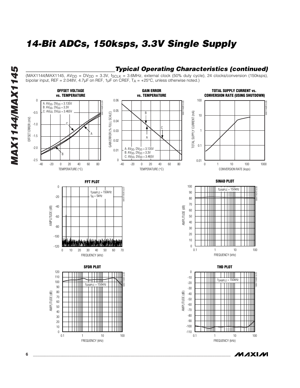 Typical operating characteristics (continued) | Rainbow Electronics MAX1145 User Manual | Page 6 / 18