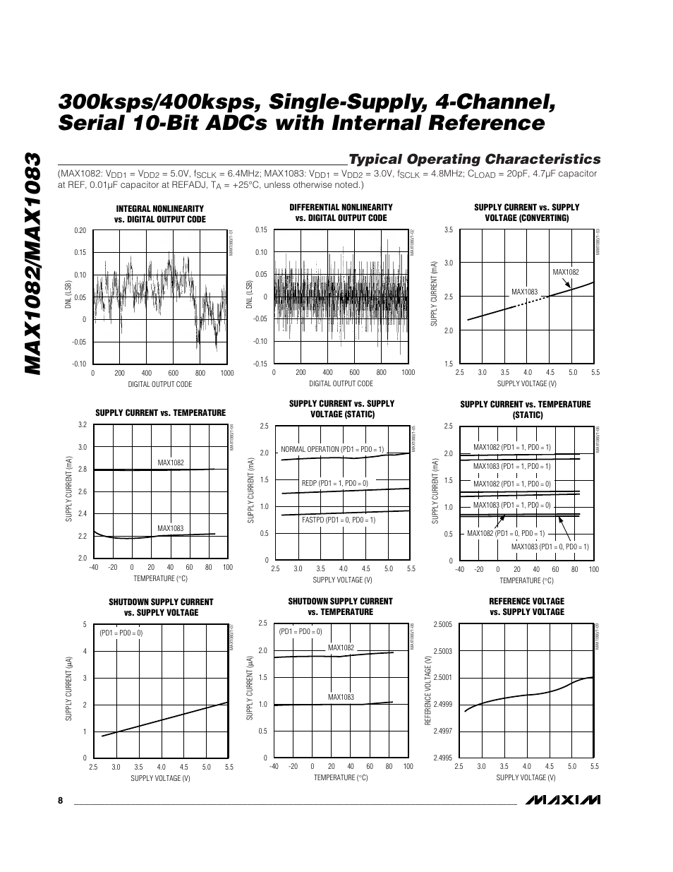 Typical operating characteristics | Rainbow Electronics MAX1083 User Manual | Page 8 / 24