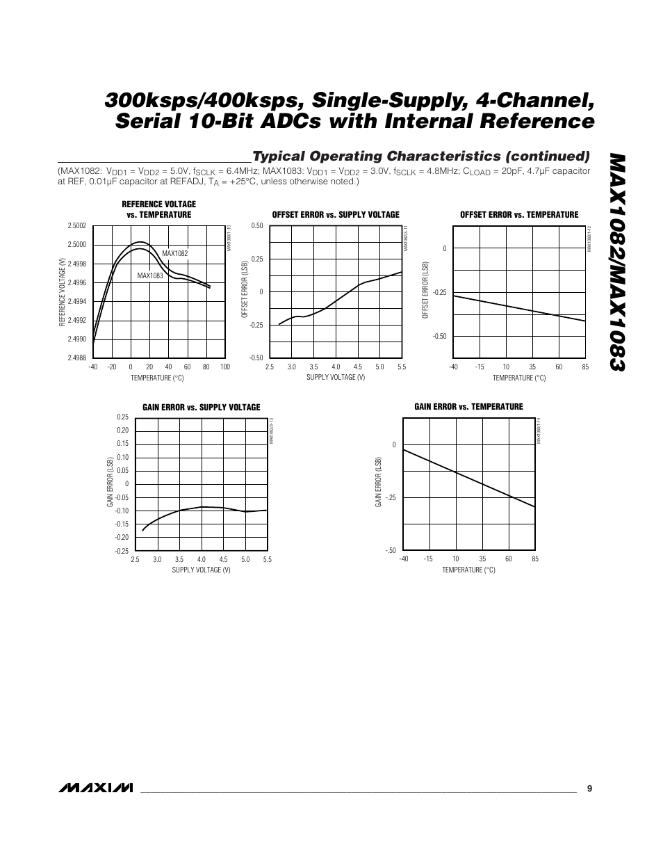 Typical operating characteristics (continued) | Rainbow Electronics MAX1083 User Manual | Page 9 / 24