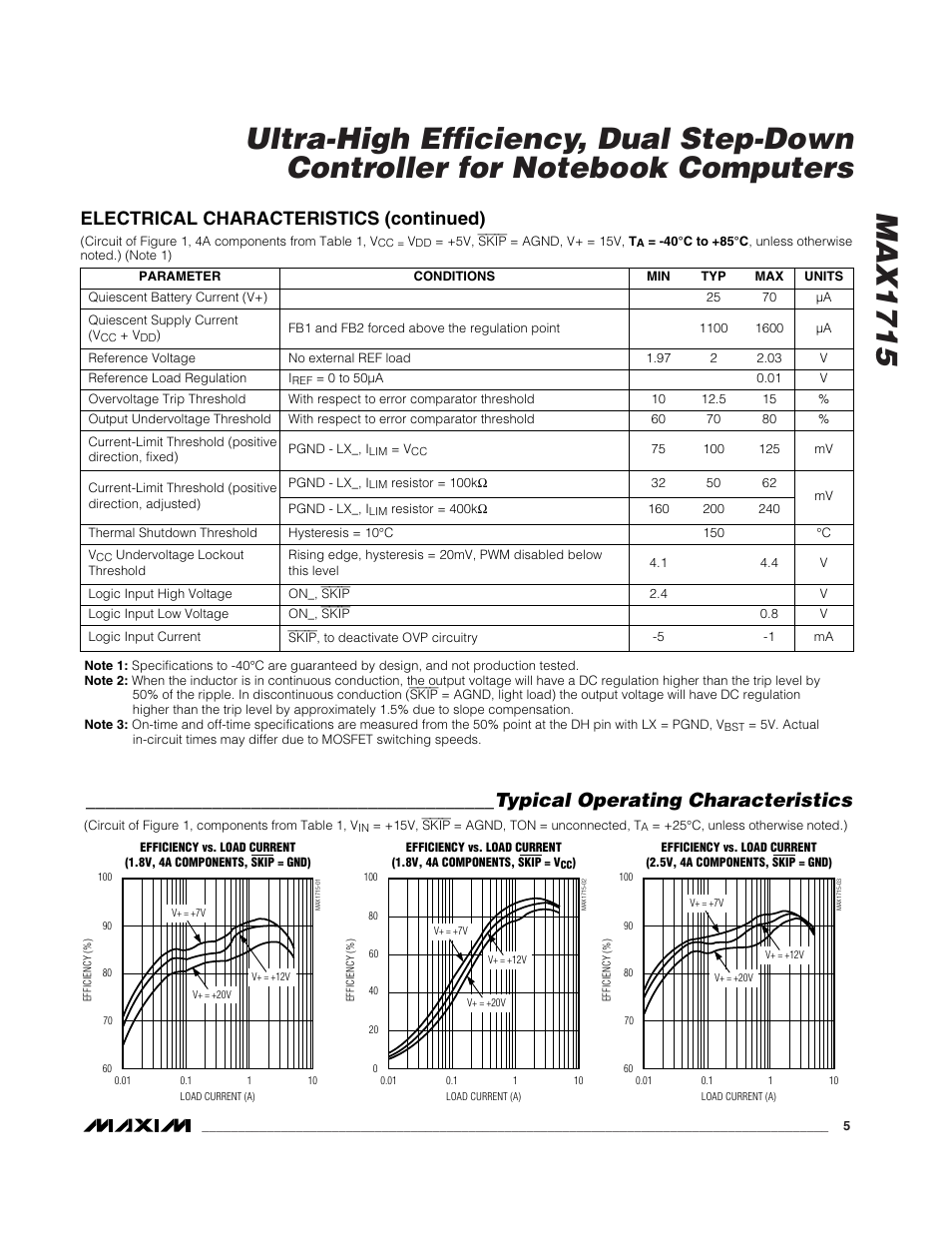 Typical operating characteristics, Electrical characteristics (continued) | Rainbow Electronics MAX1715 User Manual | Page 5 / 25