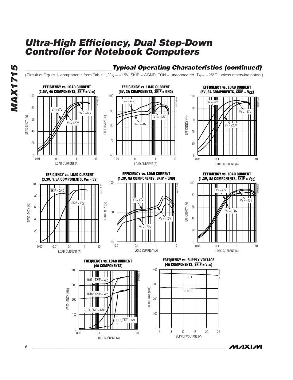 Typical operating characteristics (continued) | Rainbow Electronics MAX1715 User Manual | Page 6 / 25