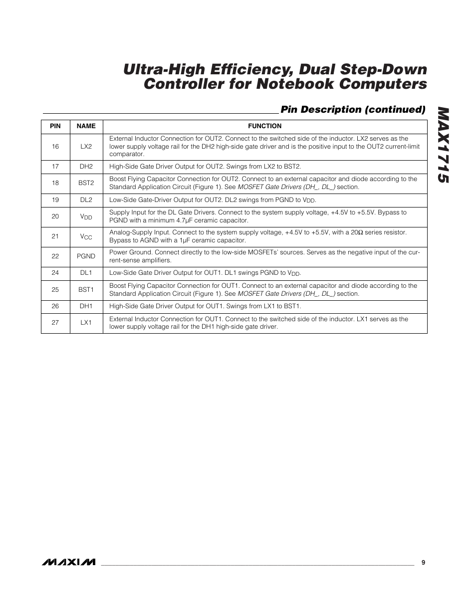 Pin description (continued) | Rainbow Electronics MAX1715 User Manual | Page 9 / 25