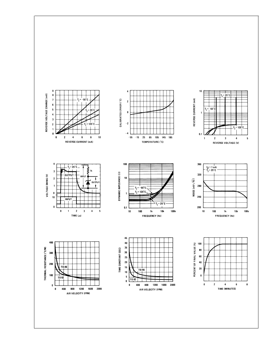 Electrical characteristics, Typical performance characteristics | Rainbow Electronics LM335A User Manual | Page 4 / 14