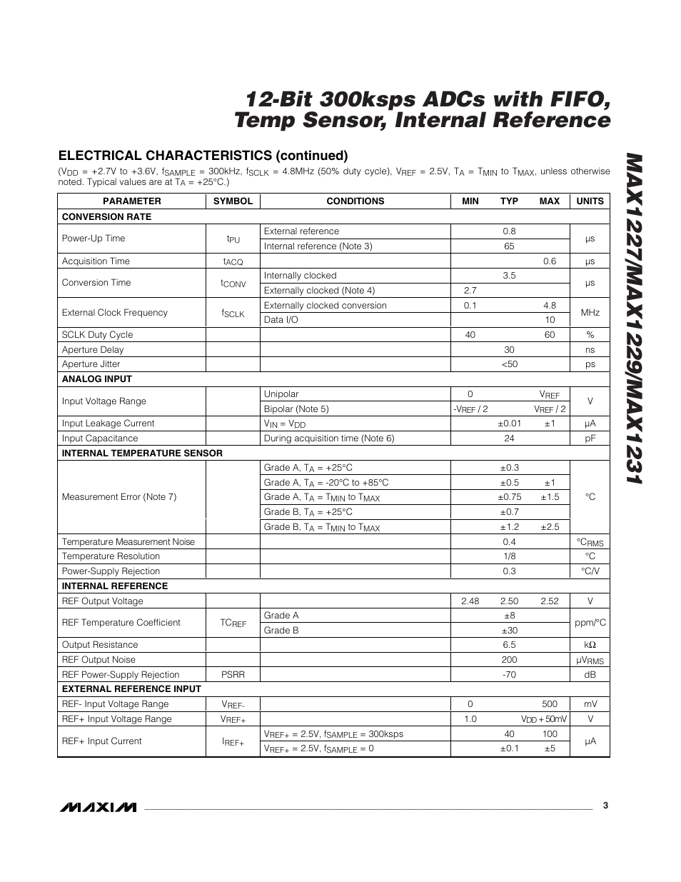 Electrical characteristics (continued) | Rainbow Electronics MAX1231 User Manual | Page 3 / 24