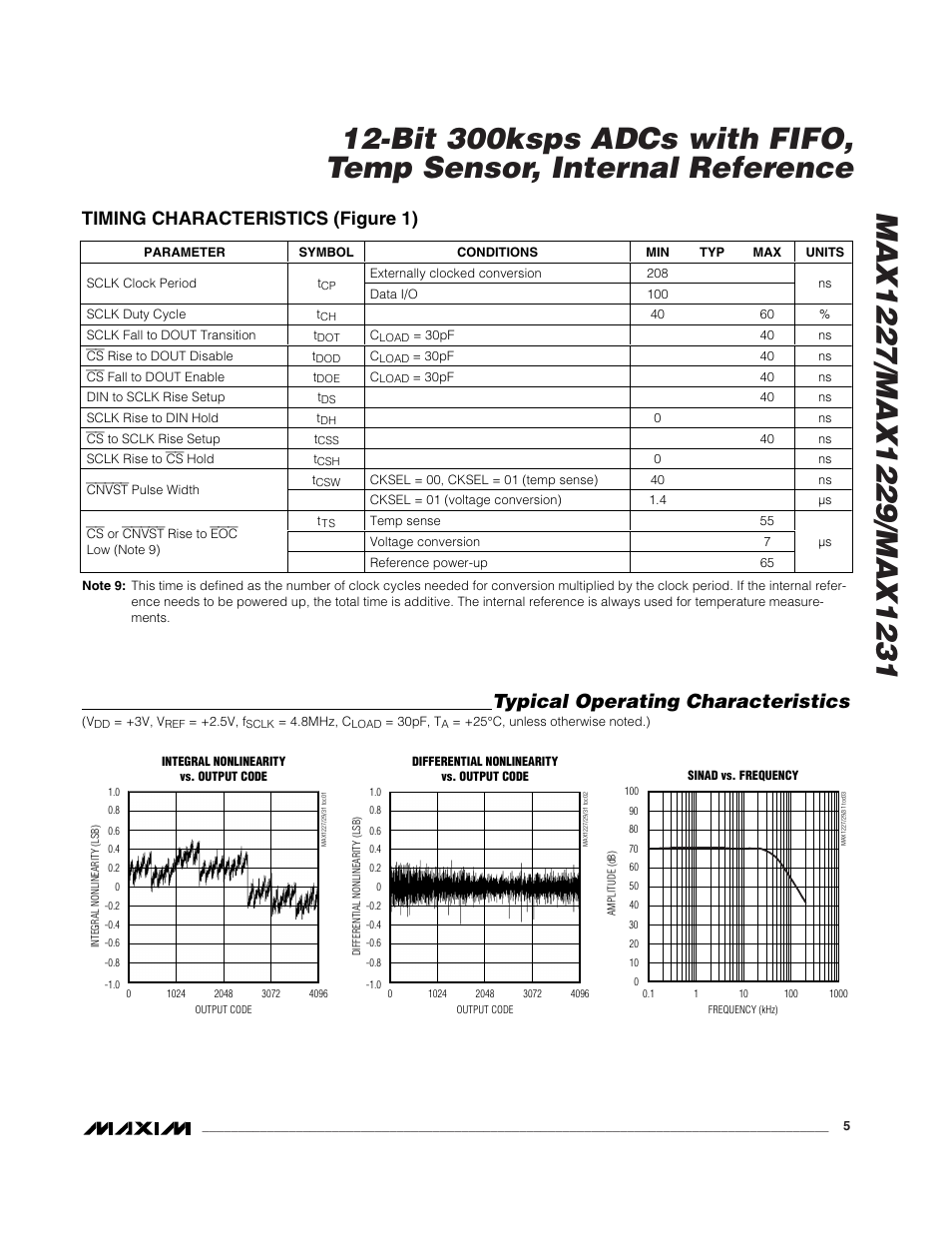 Typical operating characteristics, Timing characteristics (figure 1) | Rainbow Electronics MAX1231 User Manual | Page 5 / 24