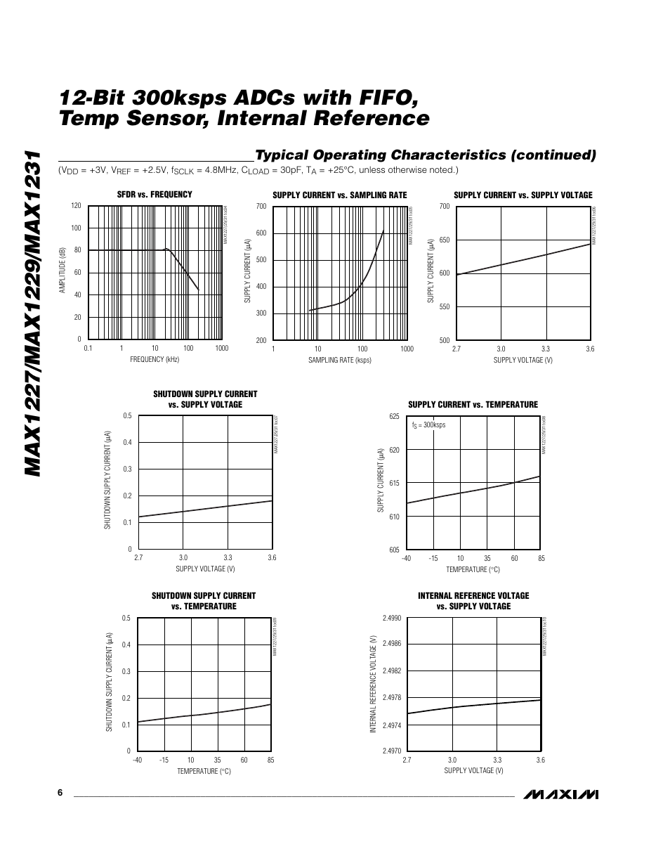Typical operating characteristics (continued) | Rainbow Electronics MAX1231 User Manual | Page 6 / 24