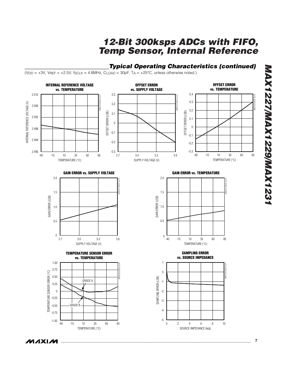 Typical operating characteristics (continued) | Rainbow Electronics MAX1231 User Manual | Page 7 / 24