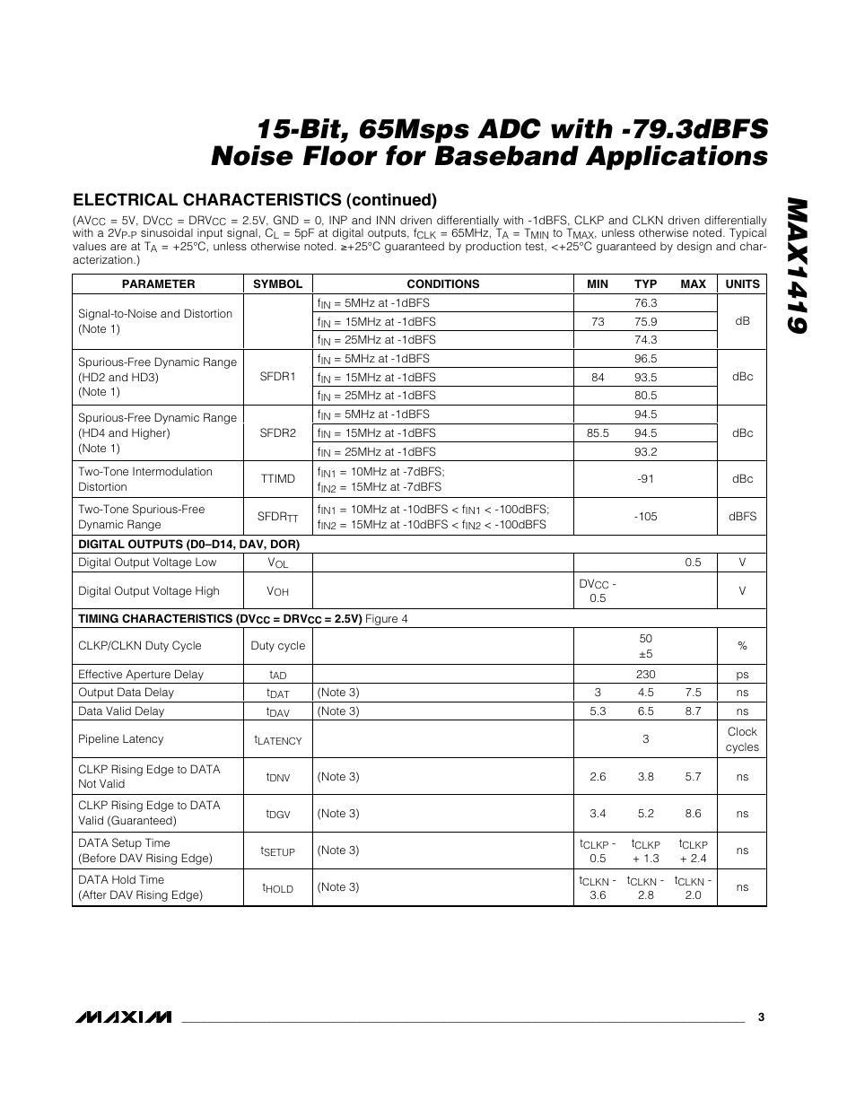 Electrical characteristics (continued) | Rainbow Electronics MAX1419 User Manual | Page 3 / 18