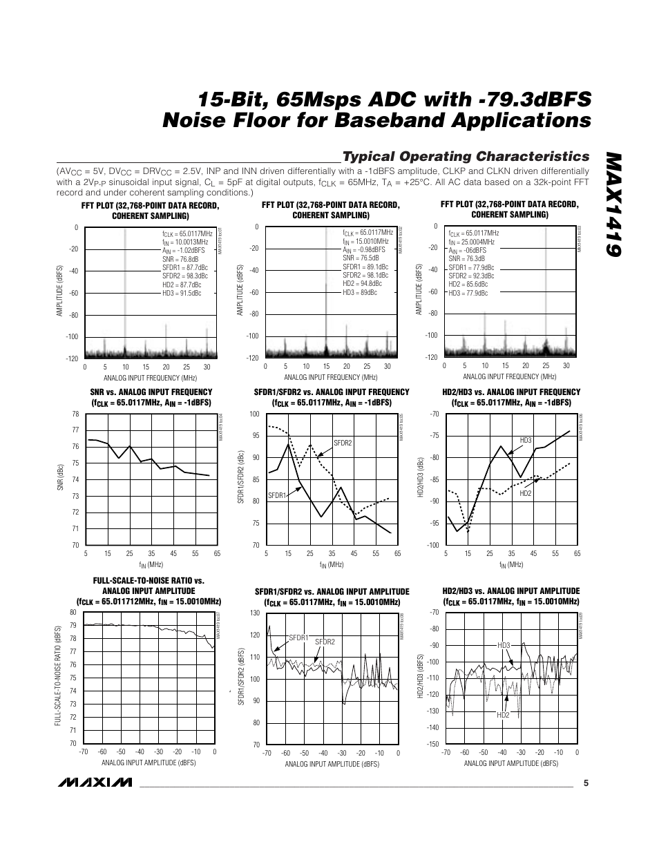 Typical operating characteristics | Rainbow Electronics MAX1419 User Manual | Page 5 / 18