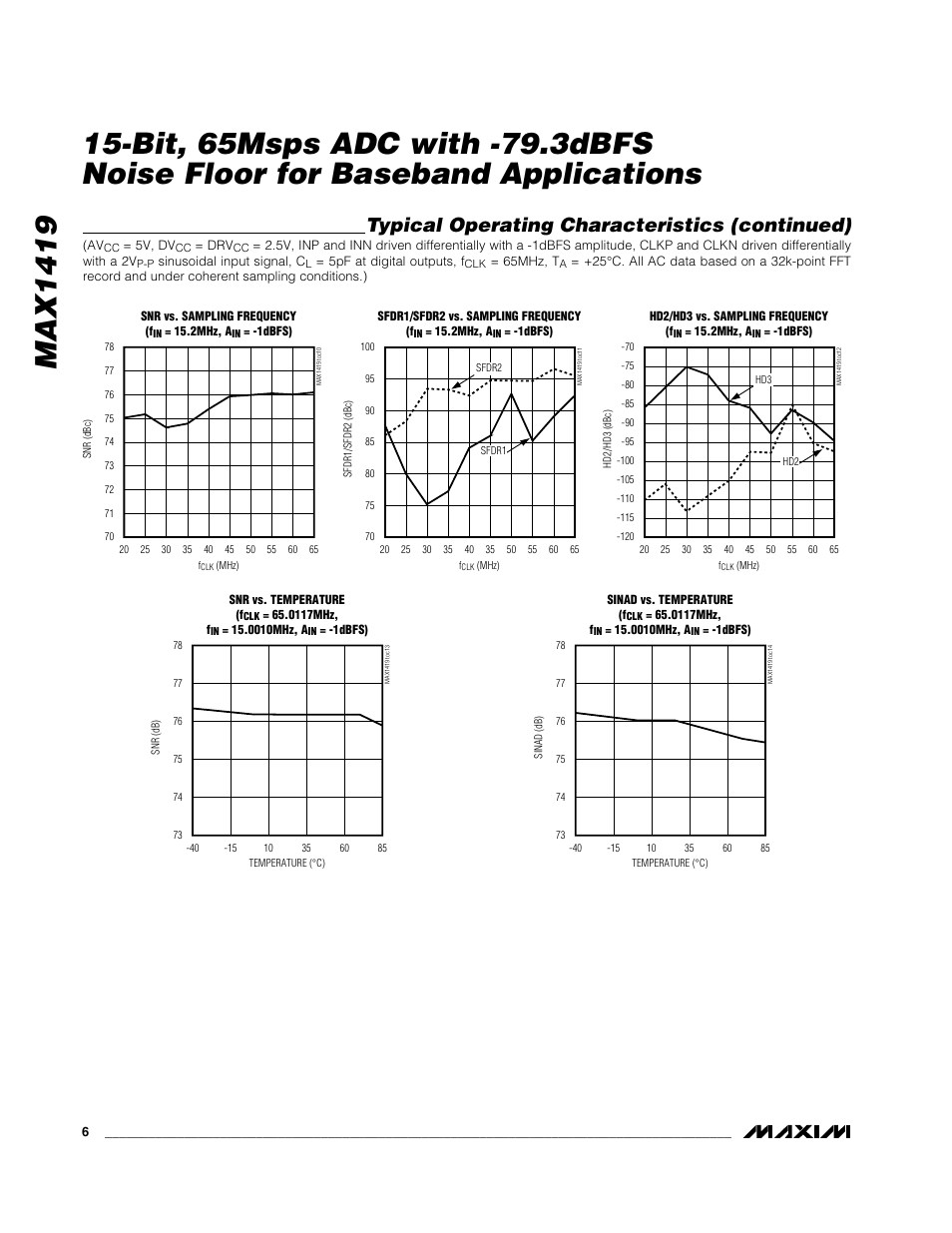 Typical operating characteristics (continued) | Rainbow Electronics MAX1419 User Manual | Page 6 / 18