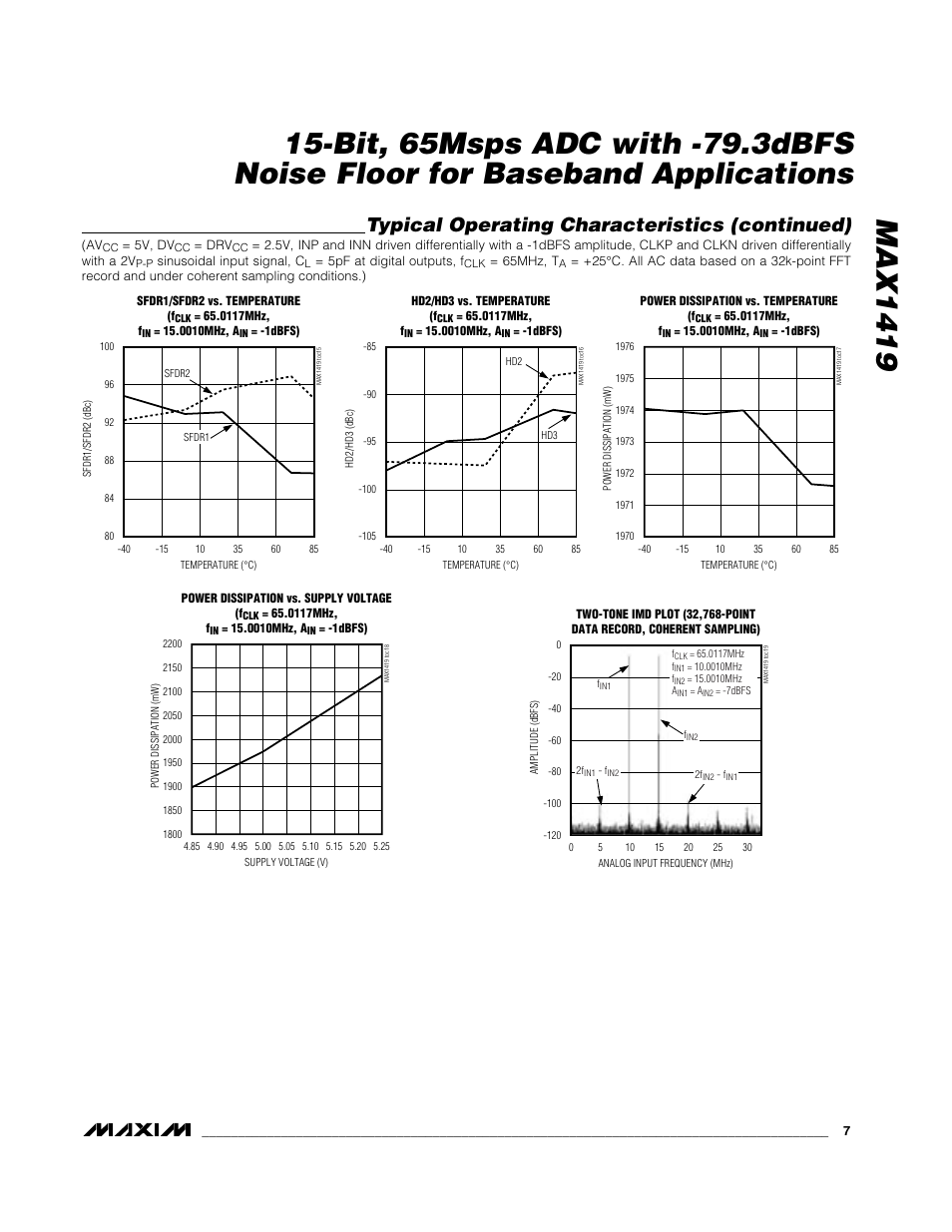 Typical operating characteristics (continued) | Rainbow Electronics MAX1419 User Manual | Page 7 / 18