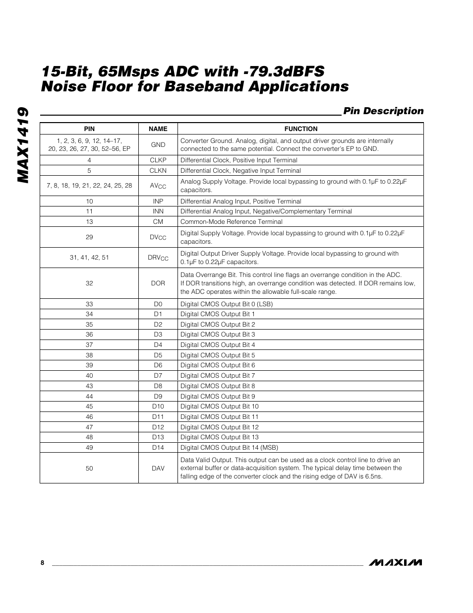 Pin description | Rainbow Electronics MAX1419 User Manual | Page 8 / 18