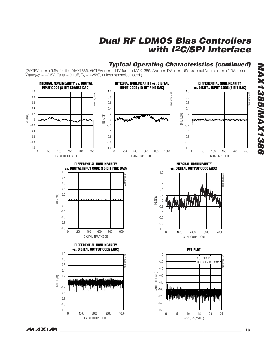 C/spi interface, Typical operating characteristics (continued) | Rainbow Electronics MAX1386 User Manual | Page 13 / 52