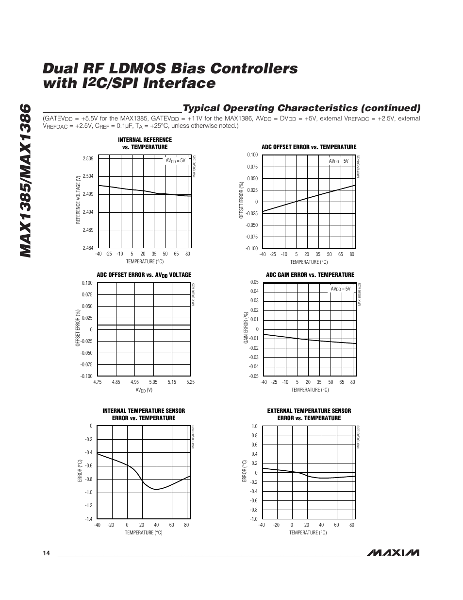 C/spi interface, Typical operating characteristics (continued) | Rainbow Electronics MAX1386 User Manual | Page 14 / 52