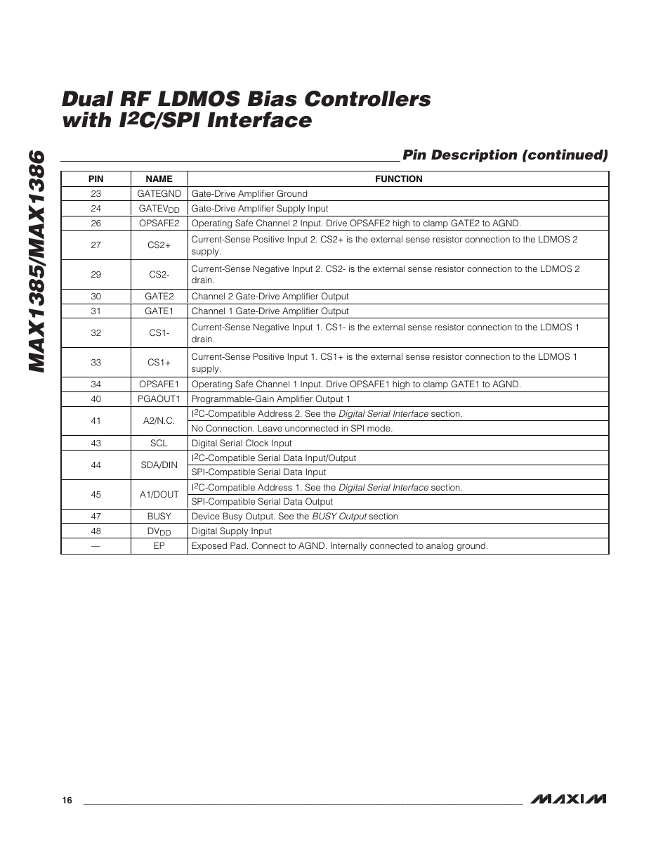 C/spi interface, Pin description (continued) | Rainbow Electronics MAX1386 User Manual | Page 16 / 52