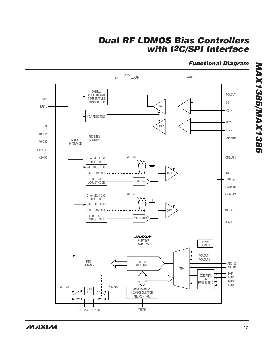 C/spi interface, Functional diagram | Rainbow Electronics MAX1386 User Manual | Page 17 / 52