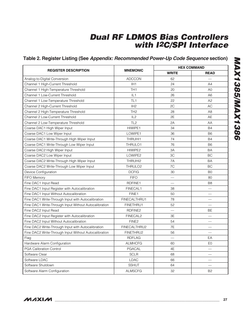 C/spi interface, Appendix: recommended power-up code sequence, Table 2. register listing (see | Rainbow Electronics MAX1386 User Manual | Page 27 / 52