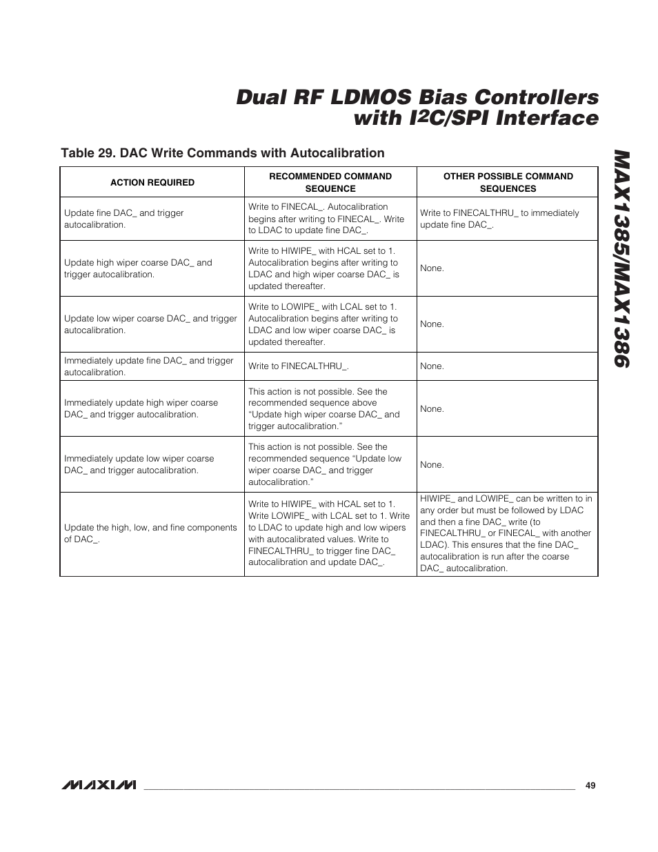 C/spi interface | Rainbow Electronics MAX1386 User Manual | Page 49 / 52
