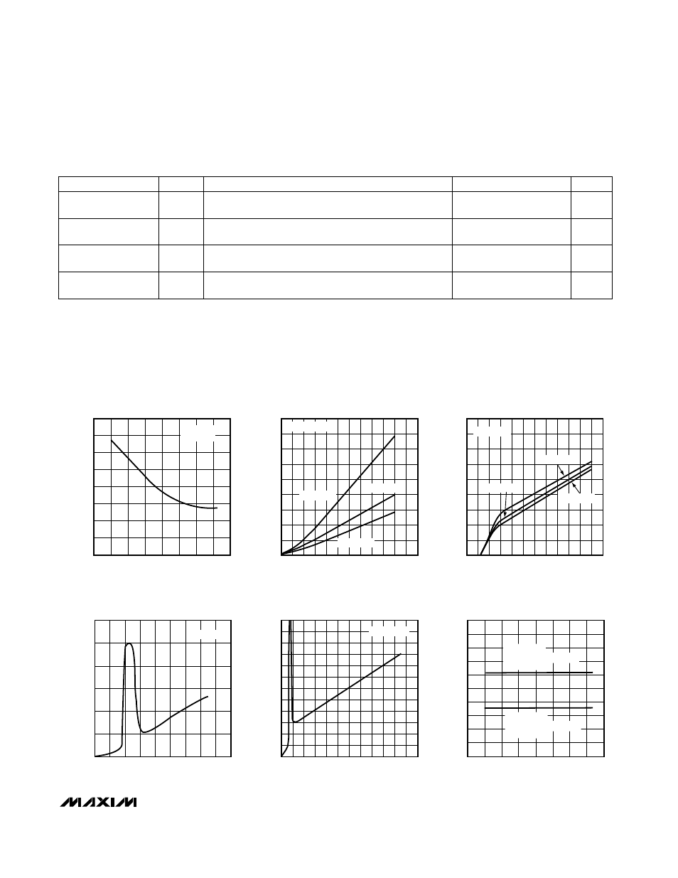 Typical operating characteristics, Electrical characteristics (continued) | Rainbow Electronics MAX835 User Manual | Page 3 / 8