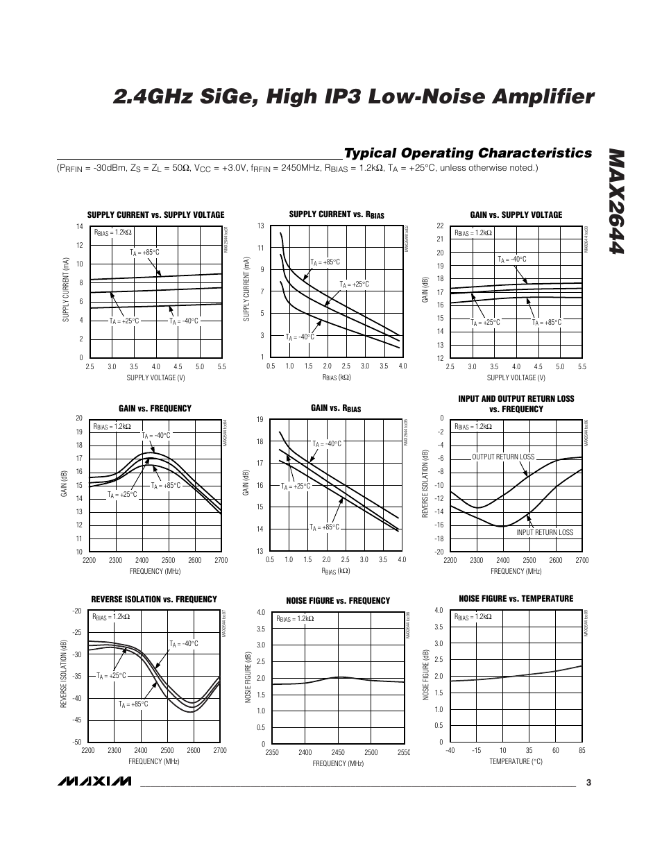 Typical operating characteristics | Rainbow Electronics MAX2644 User Manual | Page 3 / 8