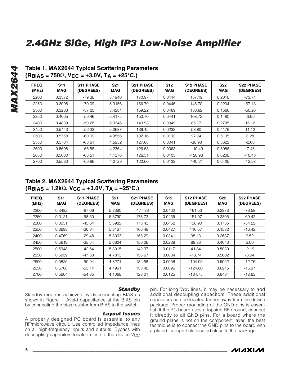 Max2644, 4ghz sige, high ip3 low-noise amplifier, 750 ω , v | 0v, t, 25°c.), 2k ω , v, Bias | Rainbow Electronics MAX2644 User Manual | Page 6 / 8
