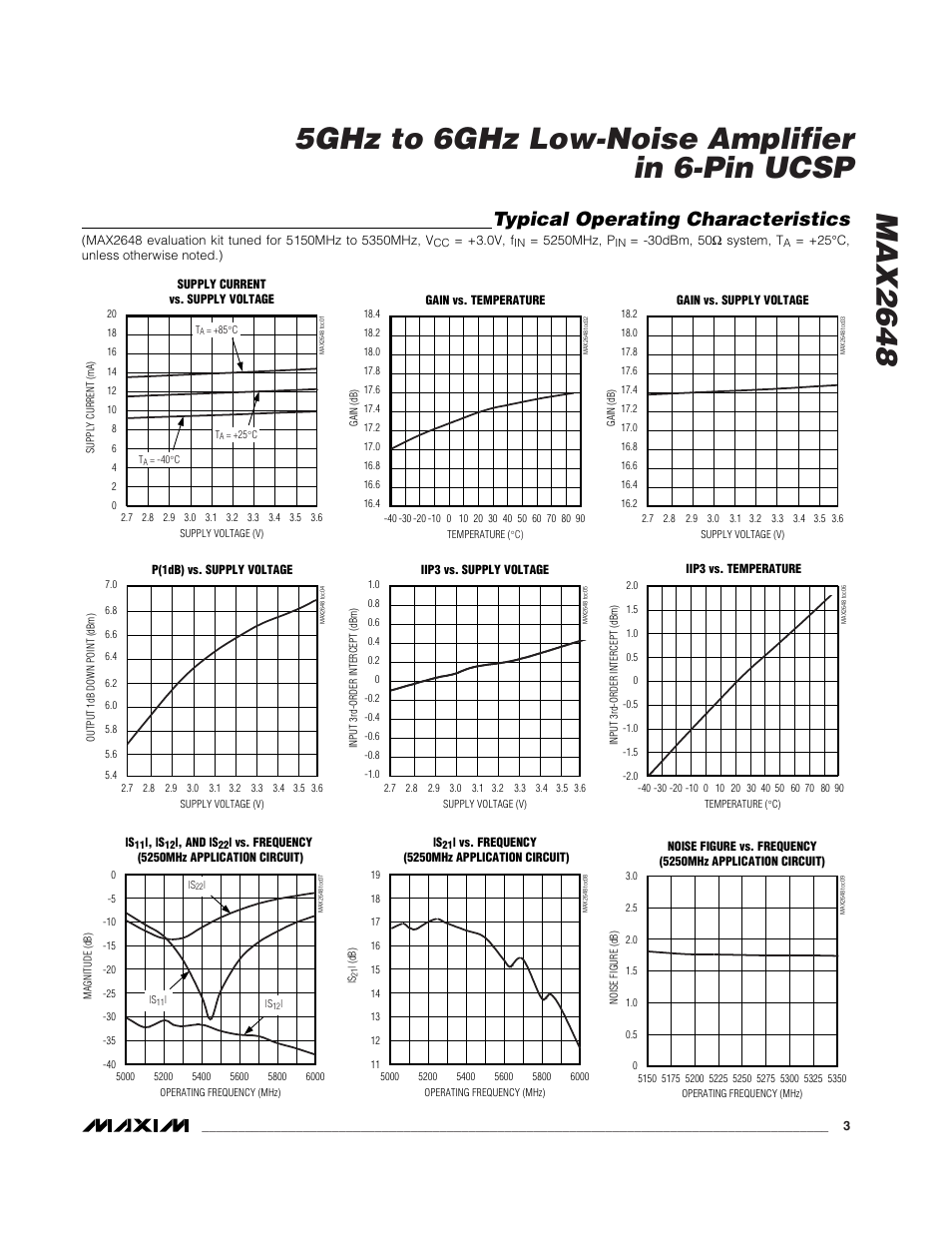Typical operating characteristics | Rainbow Electronics MAX2648 User Manual | Page 3 / 8