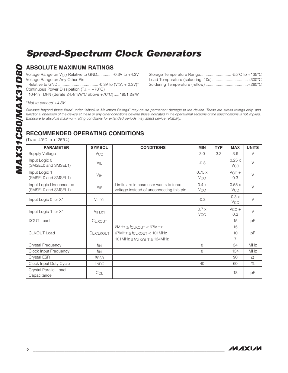 Recommended_operating_conditions, Absolute_maximum_ratings | Rainbow Electronics MAX31D80 User Manual | Page 2 / 9