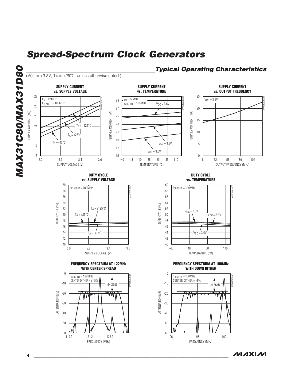 Typical operating characteristics | Rainbow Electronics MAX31D80 User Manual | Page 4 / 9