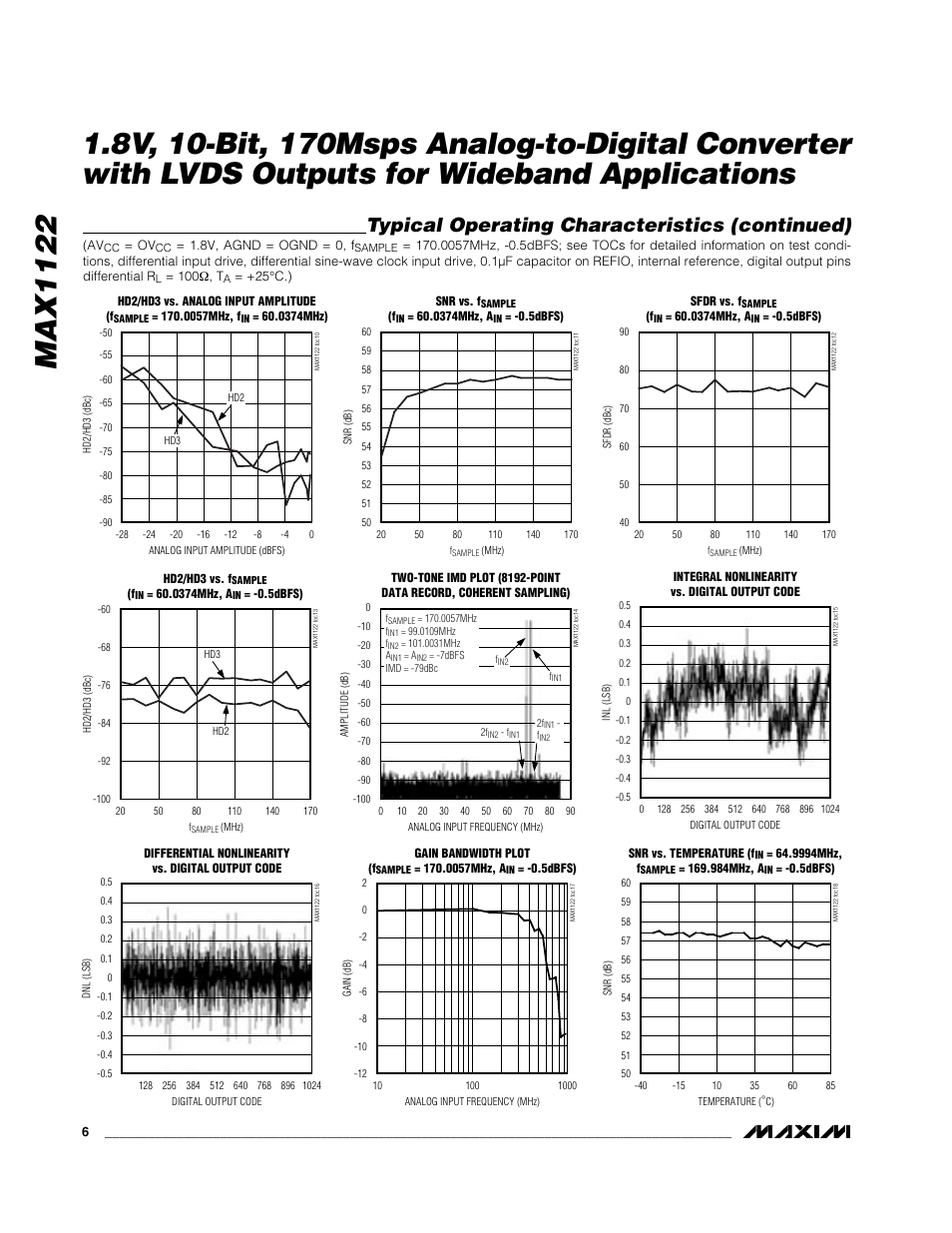 Typical operating characteristics (continued) | Rainbow Electronics MAX1122 User Manual | Page 6 / 17