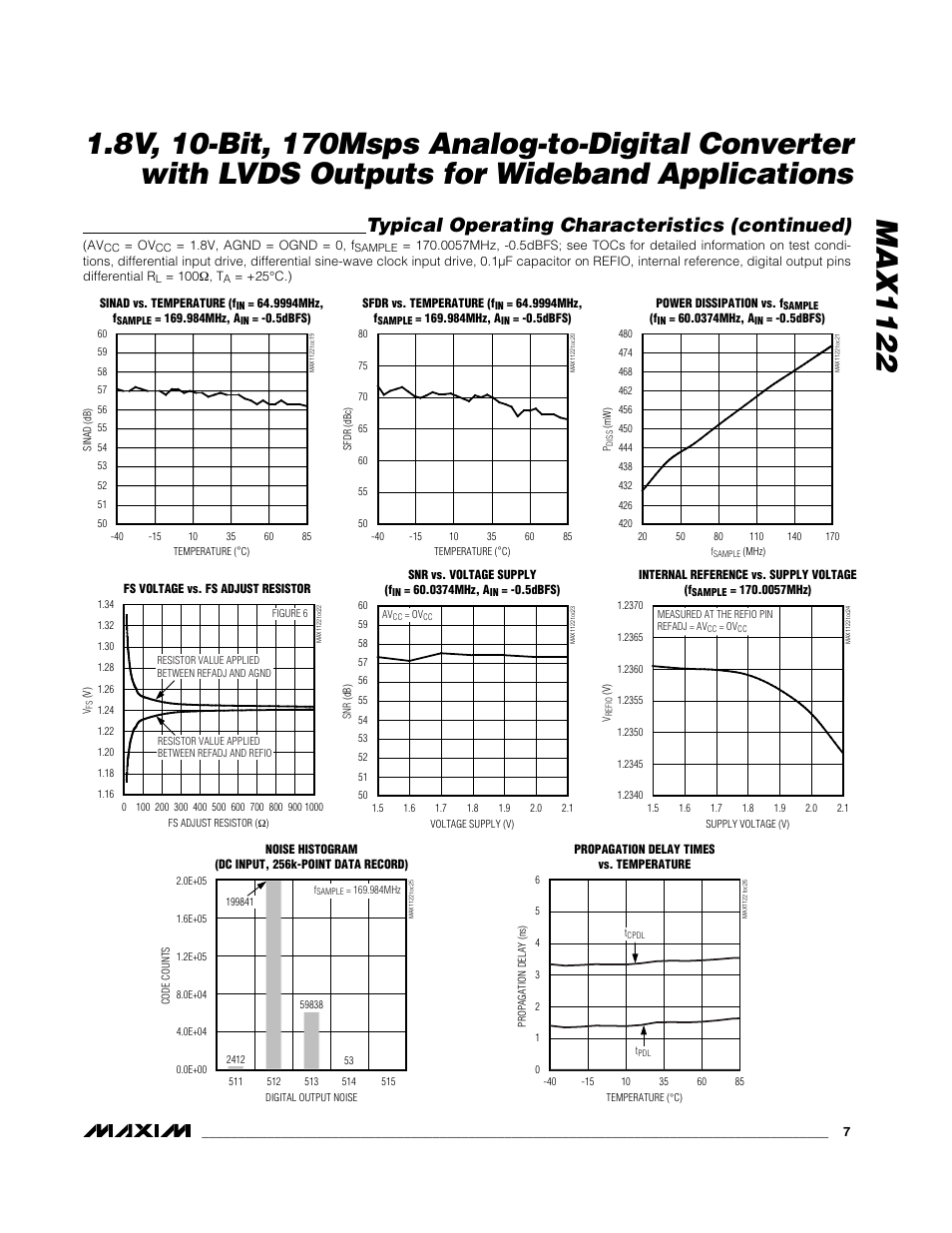 Typical operating characteristics (continued) | Rainbow Electronics MAX1122 User Manual | Page 7 / 17