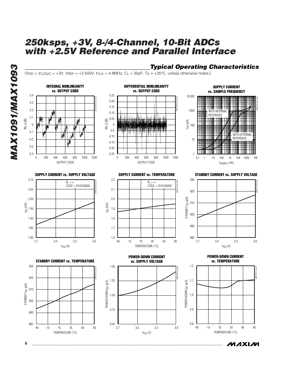 Typical operating characteristics | Rainbow Electronics MAX1093 User Manual | Page 6 / 20