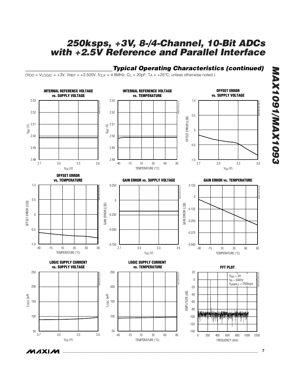Typical operating characteristics (continued) | Rainbow Electronics MAX1093 User Manual | Page 7 / 20