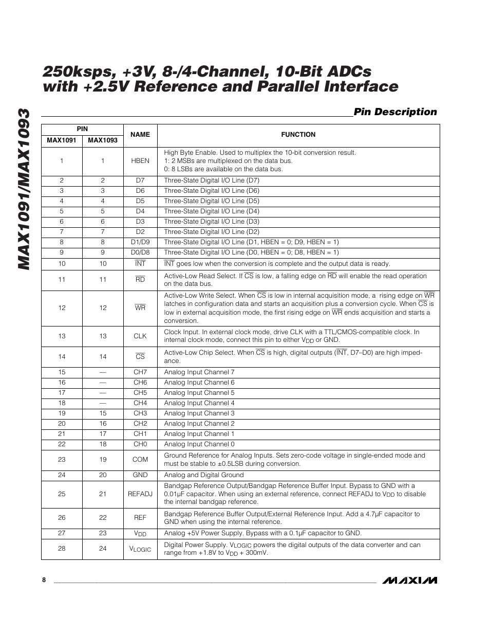 Pin description | Rainbow Electronics MAX1093 User Manual | Page 8 / 20